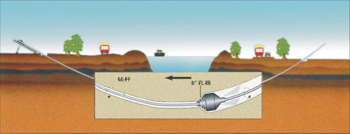 穿山pe拖拉管武汉顶管施工队非开挖